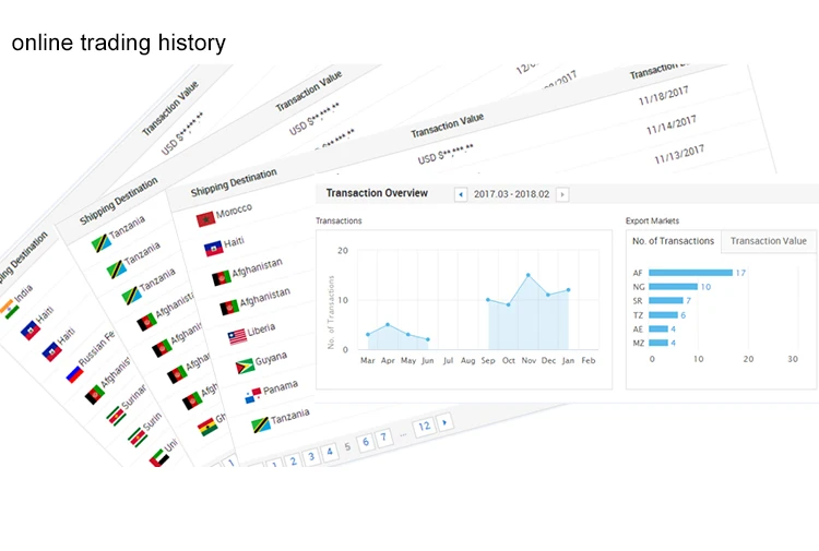 Nice Designs High Quality B Grade Tape Diaper And Pants Baby Diaper To Philippines