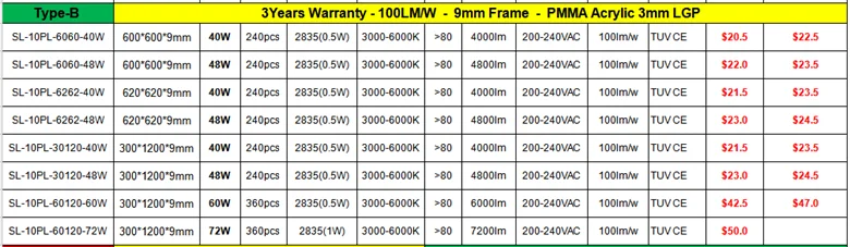 high brightness high lumen low decay surface mounted suspending ceiling 24v 36w led rgb panel light 600X600