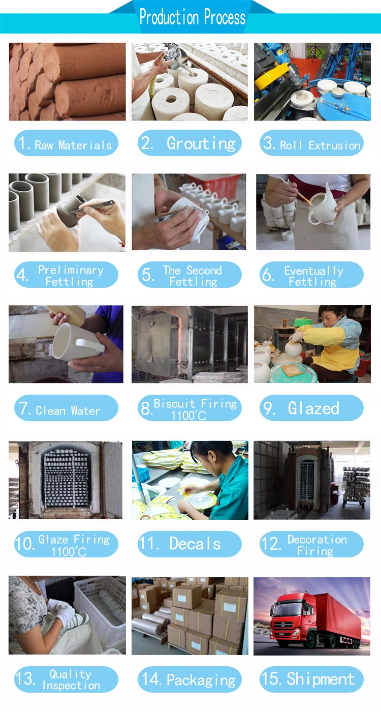 ceramic production process.jpg
