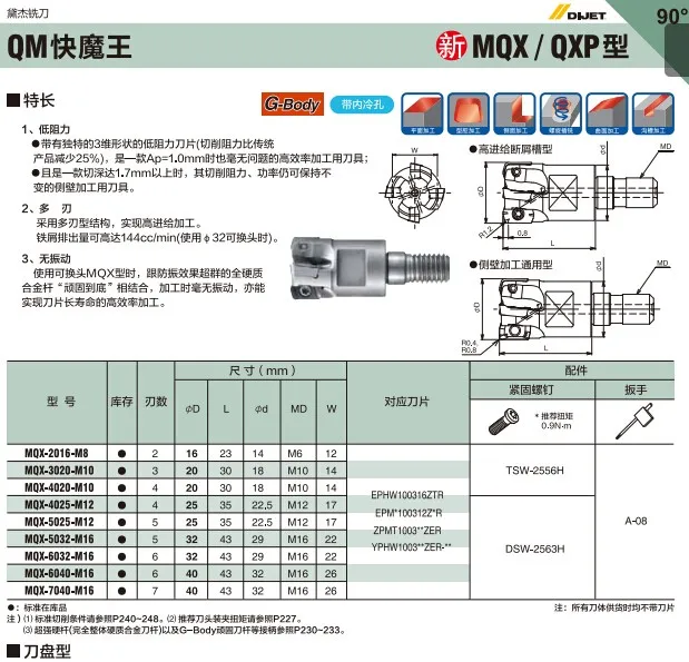 RIDGE シャークカッタ(75mm) T‐50‐1 98035【送料無料】：リコメン堂+