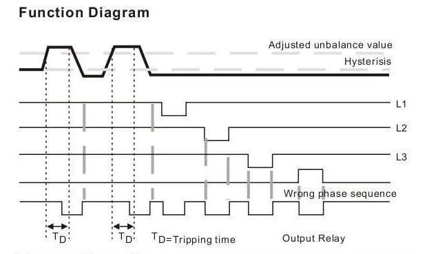 Mkc-05 Mkc-06 Phase Failure Relay