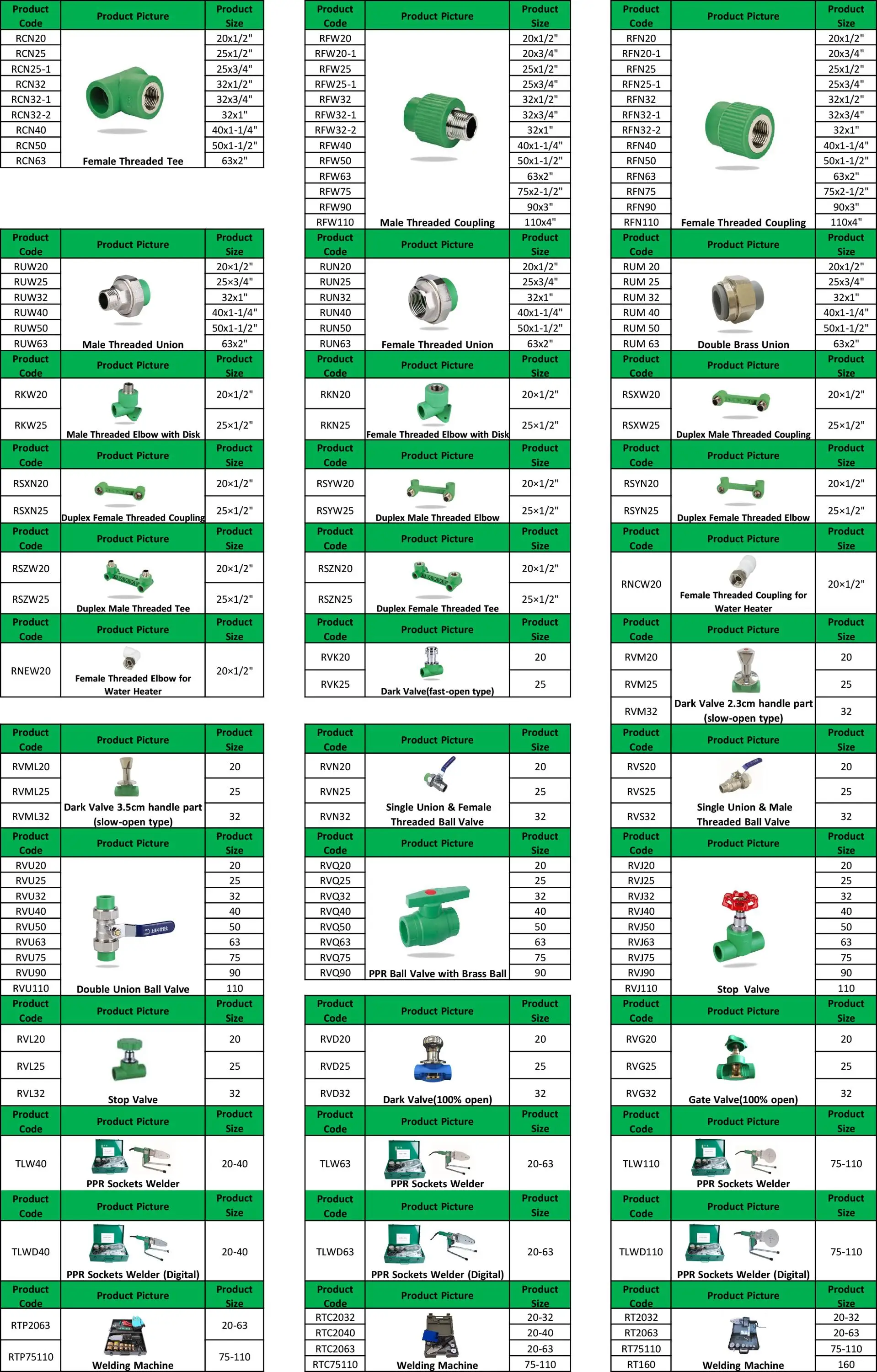 Ppr Pipe Dimensions