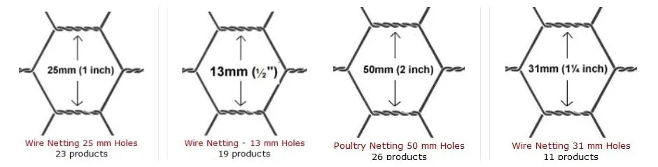 wire mesh sizes