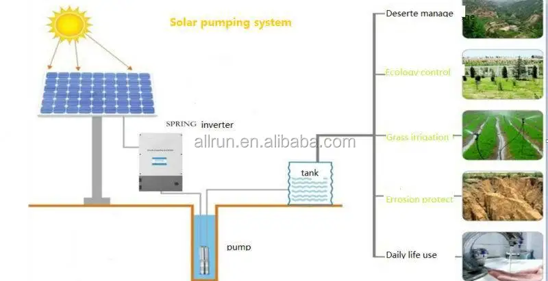 water pump working diagram  allrun.jpg