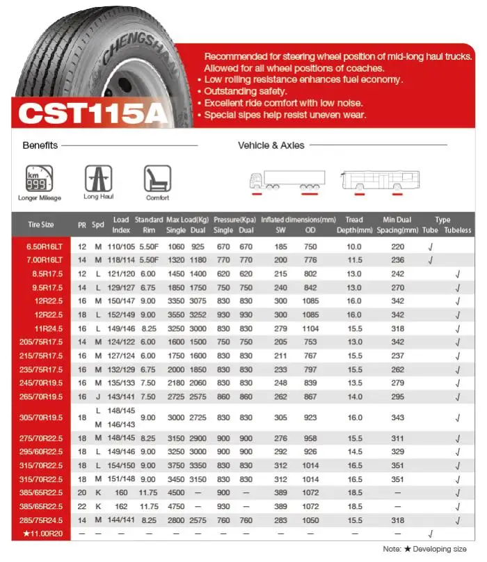 Chengshan 8.5r17.5 9.5r17.5 Cst115a Pattern Top Quality R17.5 City Bus ...