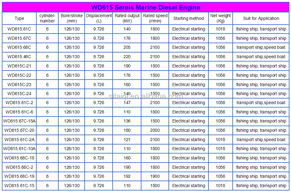 WD615 model list.jpg