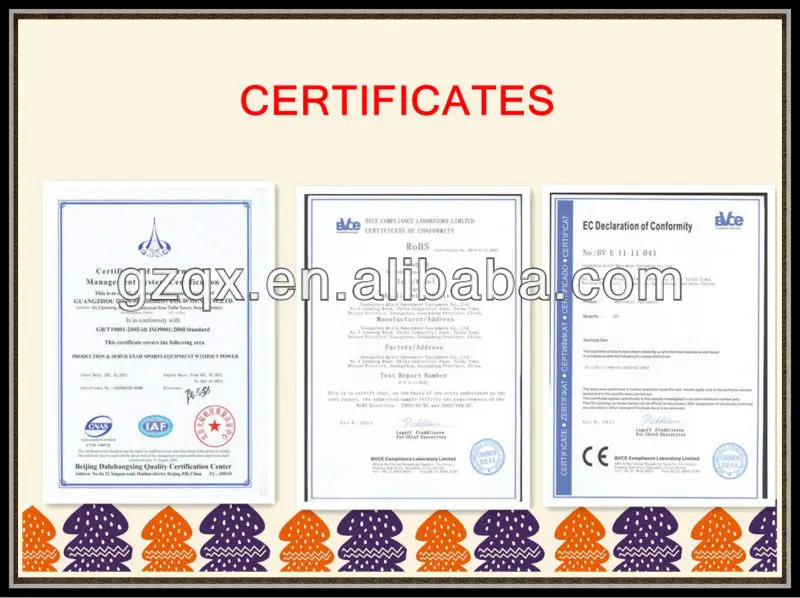 Certificates