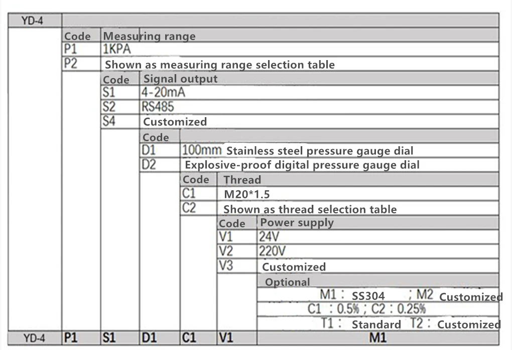 4-20mA RS485 Hart gauge absolute pressure controller explosion proof pressure gauge
