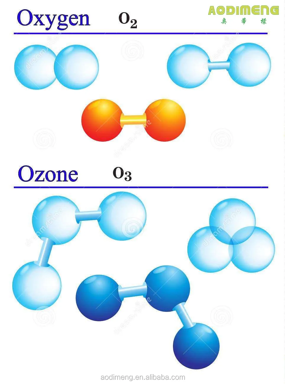 Озон содержит атома. Молекула кислорода. Кислород и Озон. Молекула кислорода и озона. Молекула кислорода химия.