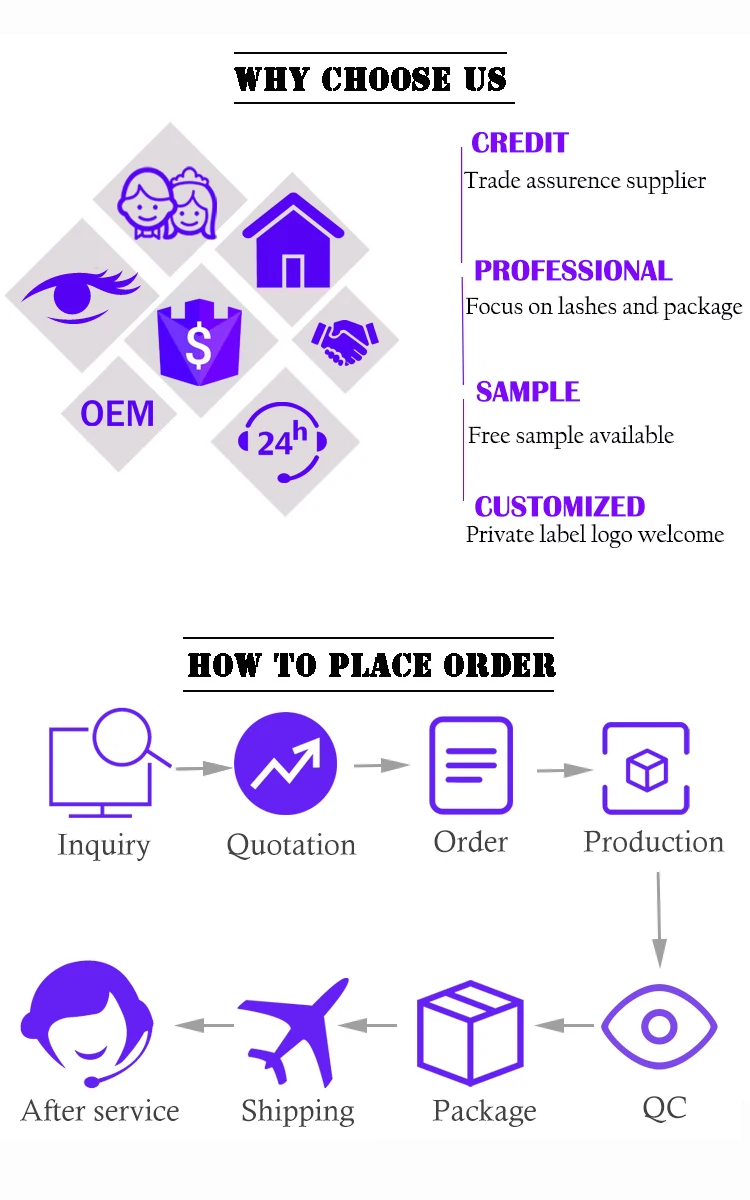 WHYCHOOSE US PLACE ORDER.jpg