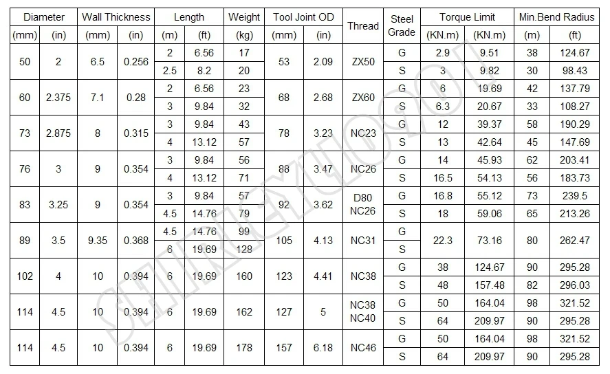 horizontal Directional Drilling Rod