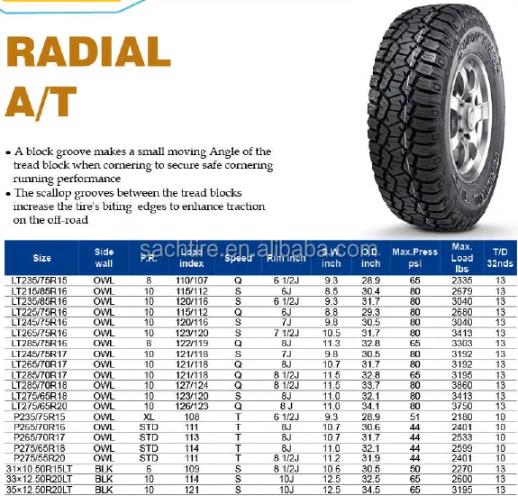 235 75 в дюймах. 245/75r16 Размеры. 285/75 R16 в дюймах.