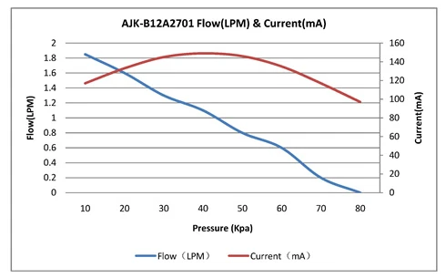 Inflation Air Pump for Digital Wrist Cuff Blood Pressure Monitor AJK-B2701