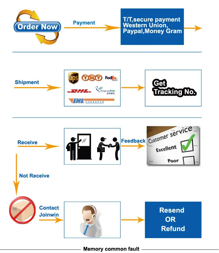 Visa karta в узбекистане. Payment by tt. Payment is t t. Payment is t t. Mastercard people.