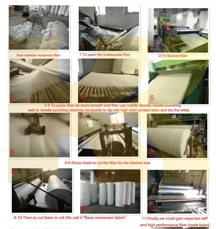 Production flow 1