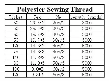 100% Polyester Hair Sewing Thread 20s/3 - Buy Hair Sewing Thread ...