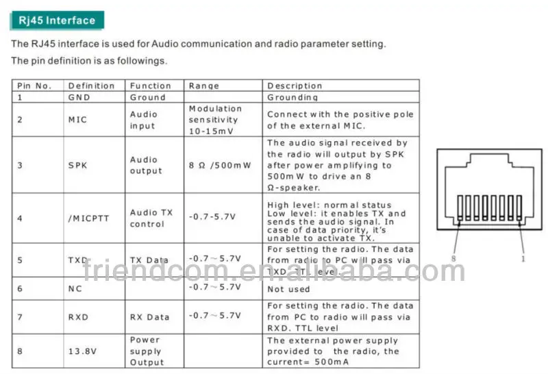 RJ45 INTERFACE.jpg