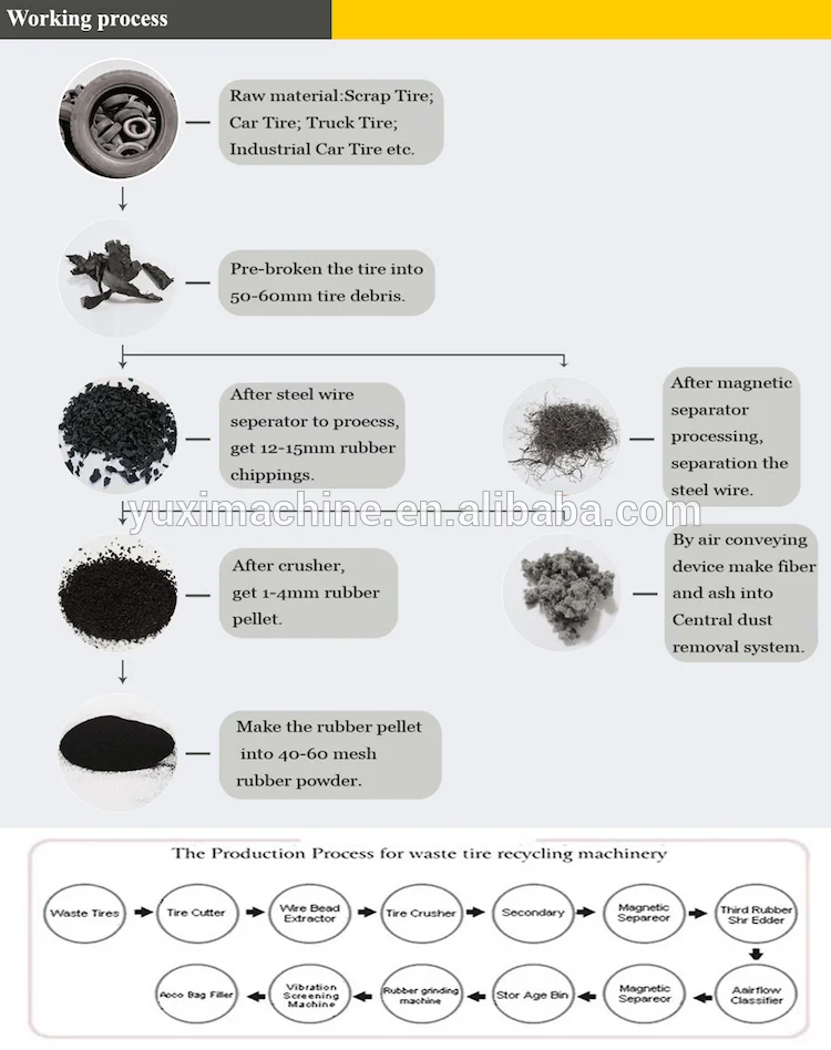 Large Capacity Small Tire Recycling Machine For Sale Small Tyre Shredder