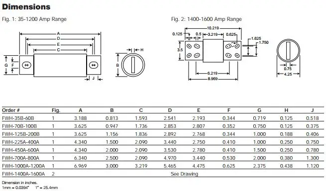 Cartridge Fuse