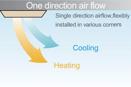 Way Cassette Fan, 300-600CFM, Fan Coil Unit, MK2H-300 - detail 10