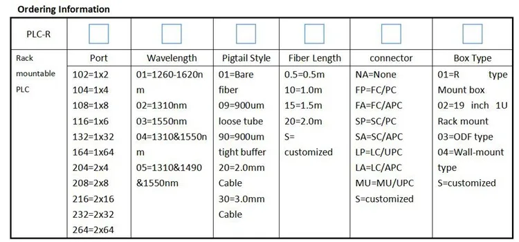 Rack mount PLC order info.jpg