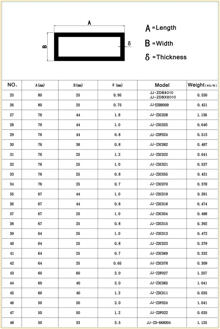Aluminum Types Chart