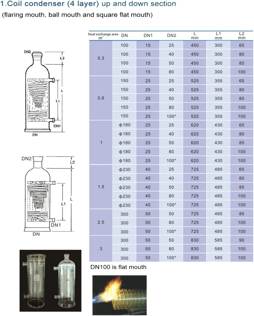 Lab Glassware Condenser Manufacturer,Laboratory Glassware Standard