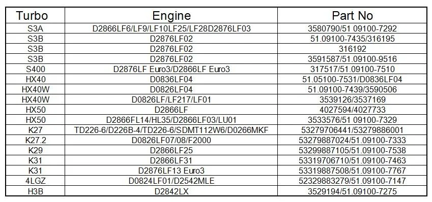 OEM K03-029 Turbo for Audi A4 A6 Volkswagen Passat 1.8T 1.8LP 53039880029 53039700029