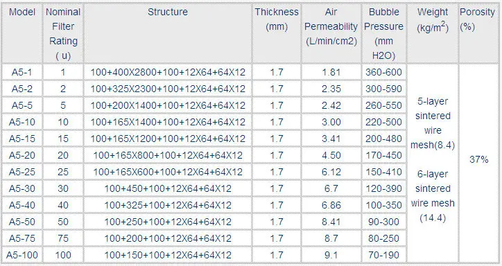 sintered mesh specs