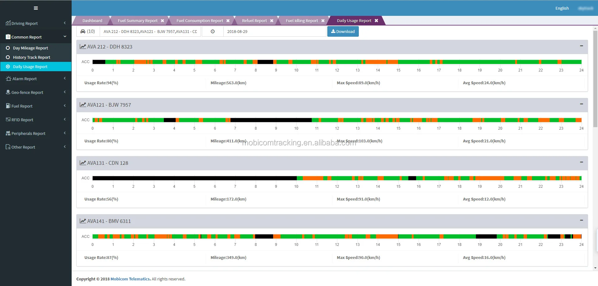 The Most Powerful Gps Tracking White Labeled Software Platform For