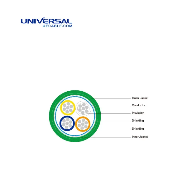 Type B + C Bus Cables To Bs En / Iec61158 Eia Rs485 Buy