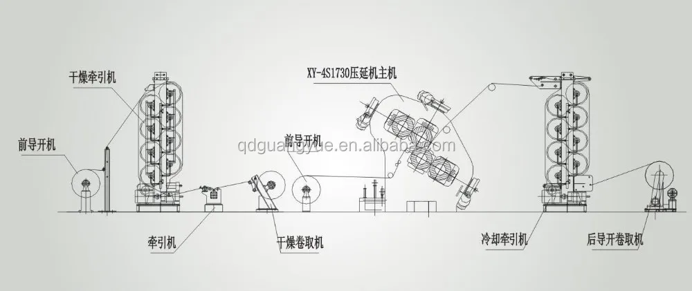 schematic_diagram_of_production_line_with_four_roll_rubber_calender_and_its_auxiliaries