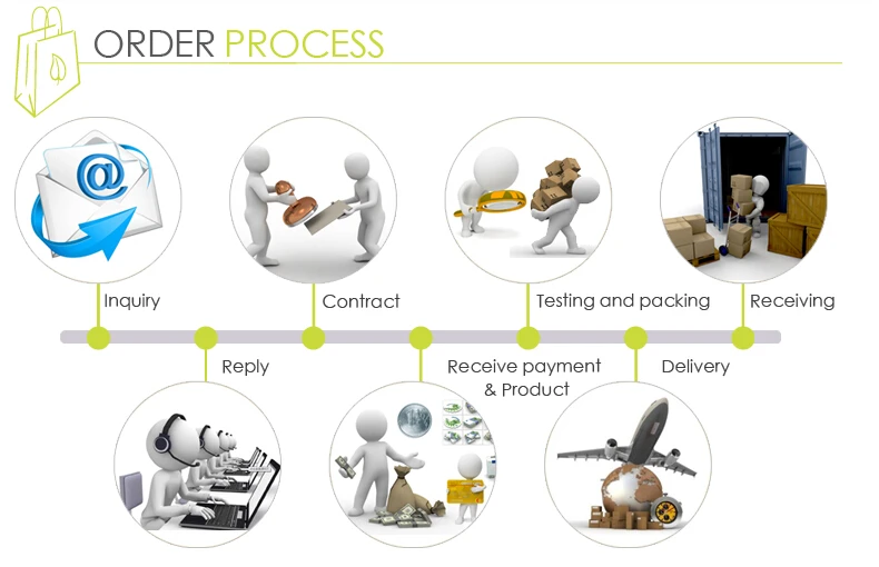order process.jpg