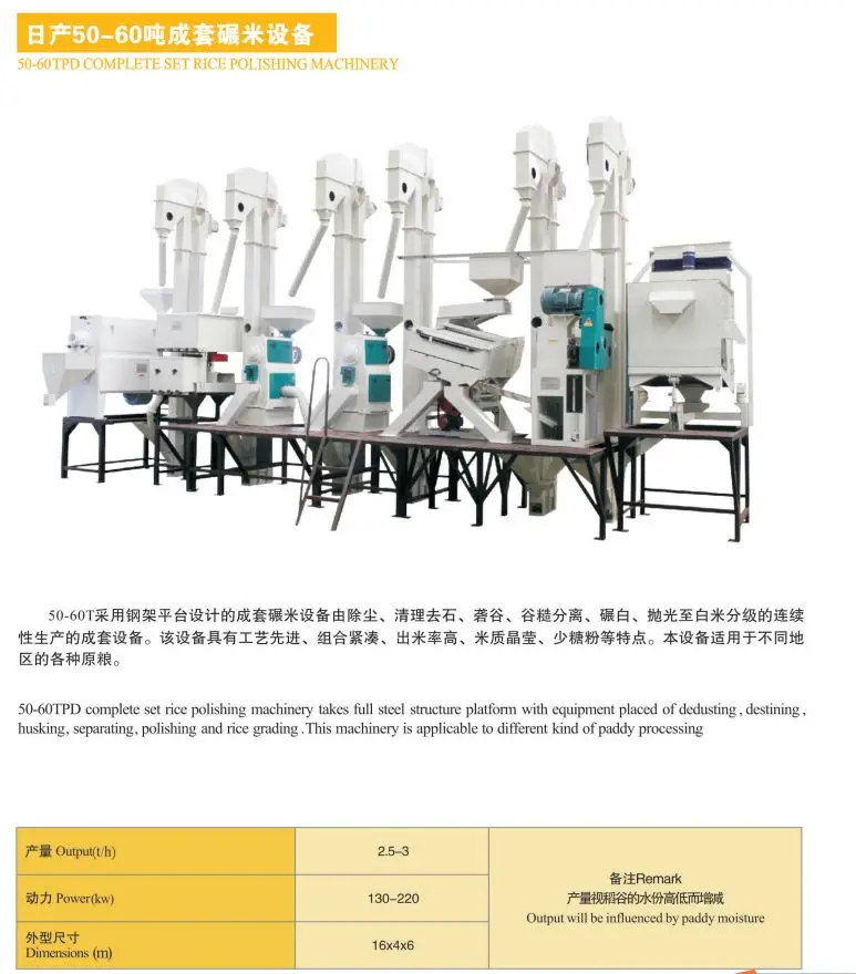Small Rice Mill Machine for Rice Milling/Automatic Rice Milling Machine