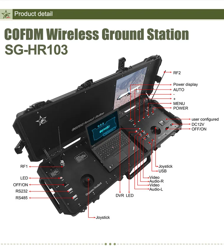 Control station. Ground Control Station. UAV ground Control Station на базе автомобиля. Portable UAV ground Station. VTX приёмник для наземной станции.