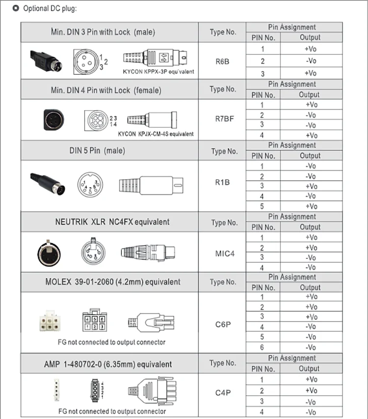 Mean Well 220w Desktop Adaptor 12v 220w Medical Adapter Gsm220a12-r7b ...