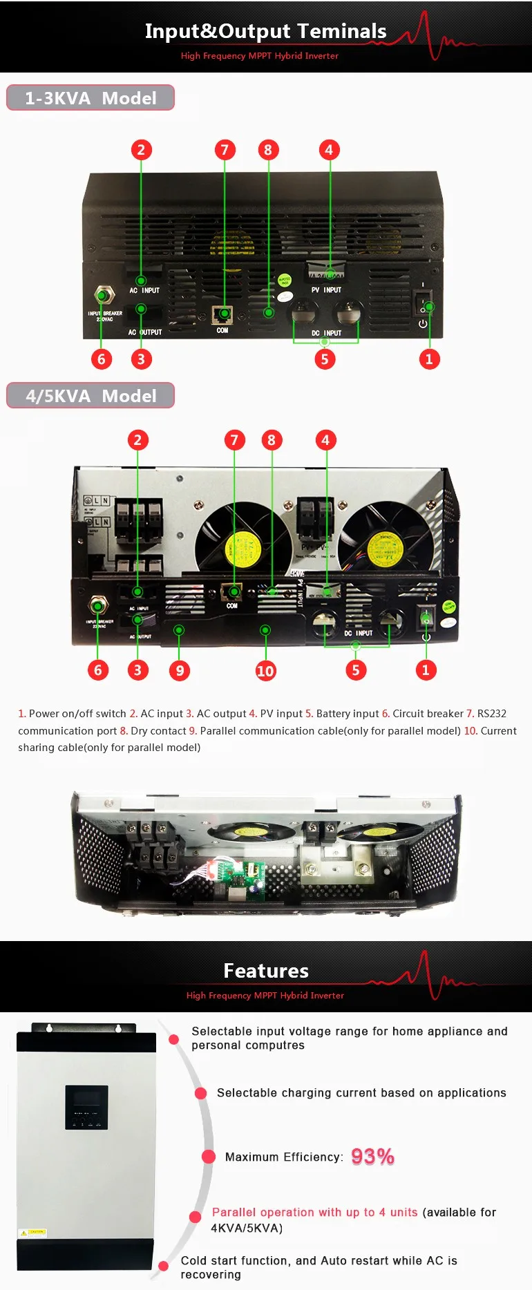 [GP]Off grid Pure Sine Wave MPPT Solar Inverter 1000VA-5000VA