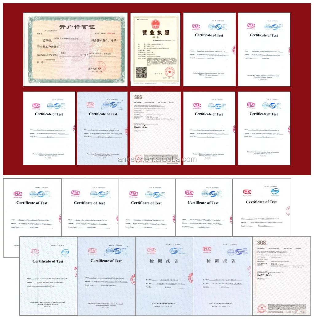 certificates