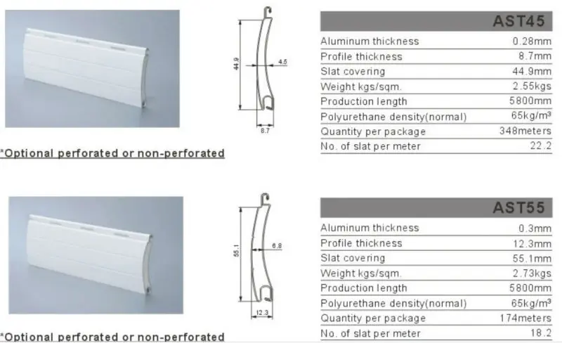 Profile specification