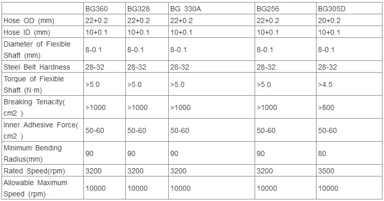 Flexible Shaft Common Quality Flexible Drive Shaft High Quaity 6~25mm