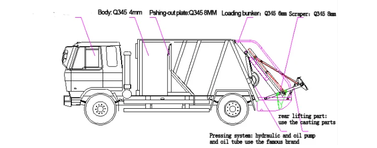 10cbm Body Of Garbage Truck Rear Loader Refuse Truck - Buy 8 Tons ...