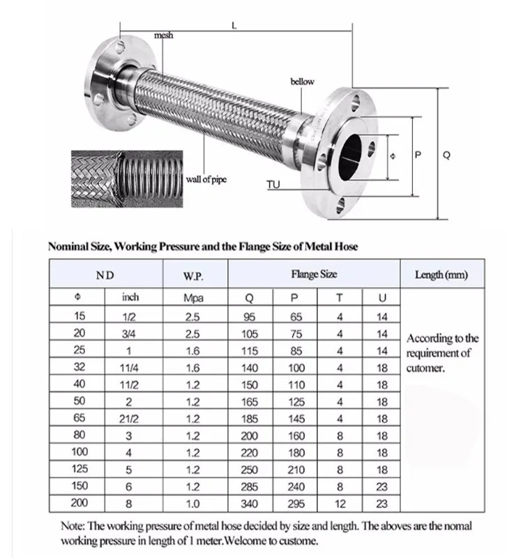 304 Stainless Steel Hot Water Flexible Metal Hose/pipe/tube For Sale