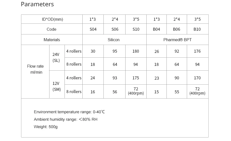 24v stainless steel Micro peristaltic pump tubing