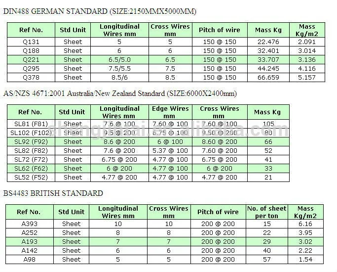 as-nz-sl72-wire-mesh-concrete-reinforcing-steel-mesh-sheet-buy