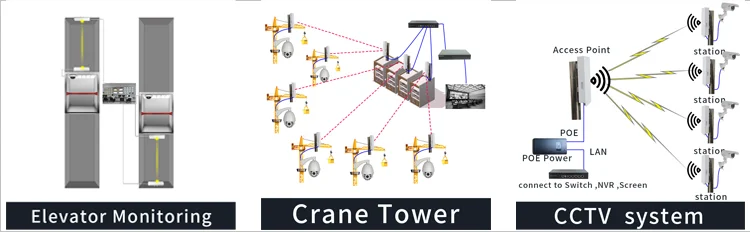 Wireless for CCTV system.png