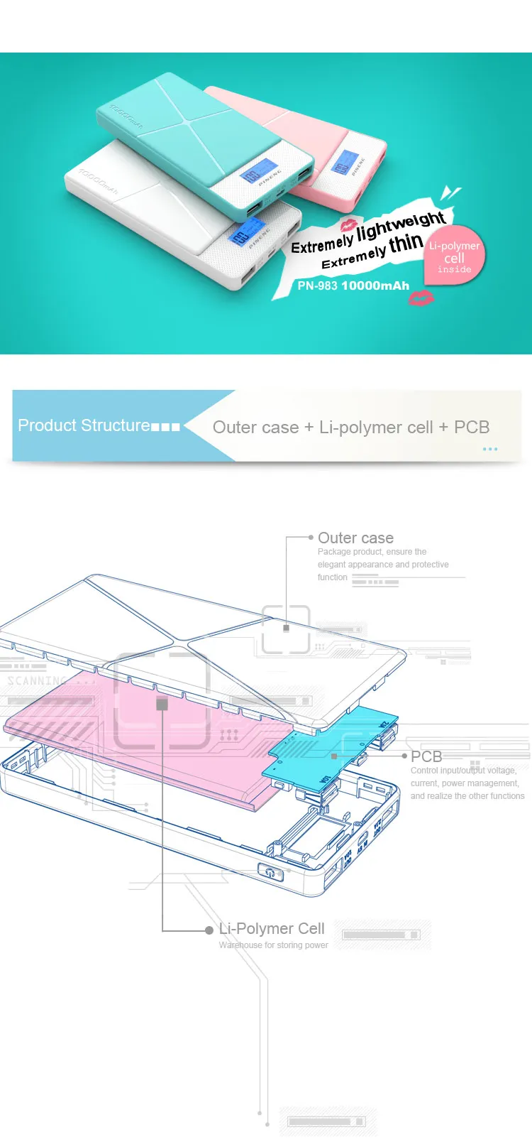 Pineng original factory full capacity 10000mAh power bank for cell phone - ANKUX.COM