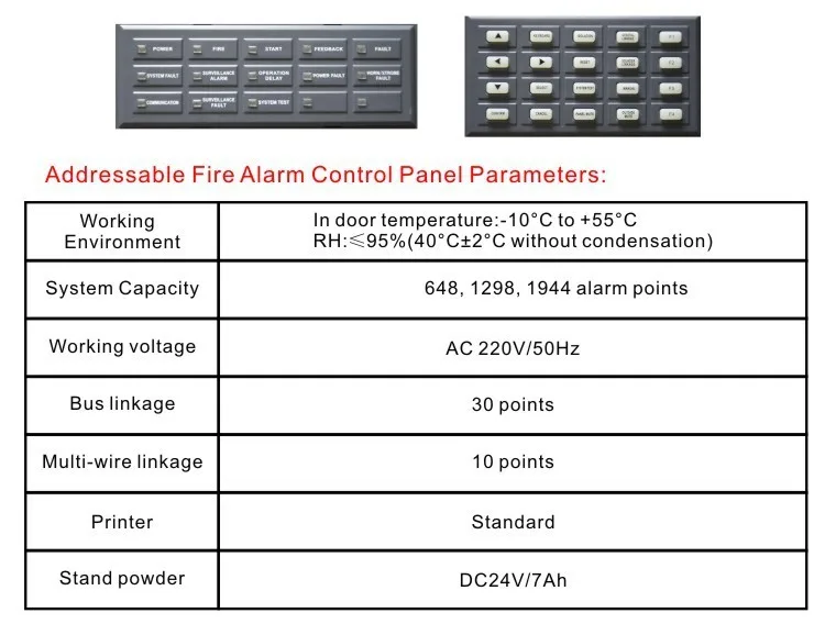 LPCB Approved Addressable Fire Alarm Detection System Control Panel