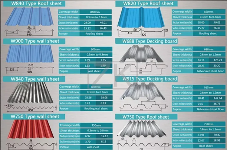 PPGI corrugated sheet