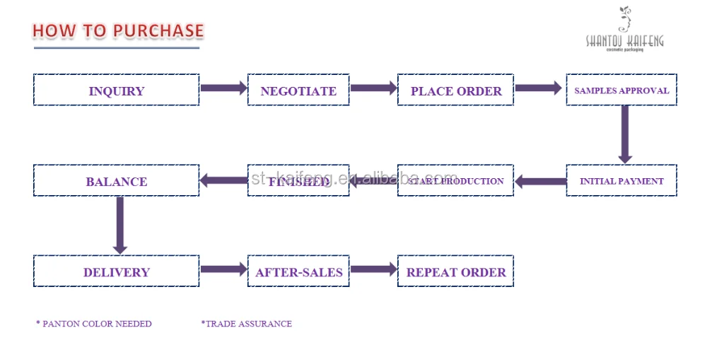 cosmetics & packaging production.png
