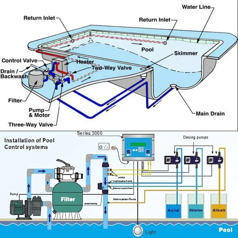 Davey Swimming Pool Circulation Water Pumps - Buy Water Pumps ...